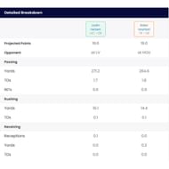Sportskeeda's Start/Sit Optimizer